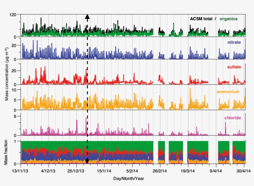 Time Series Of The Main Nr-pm1 Components And Their - Parallel, transparent png download