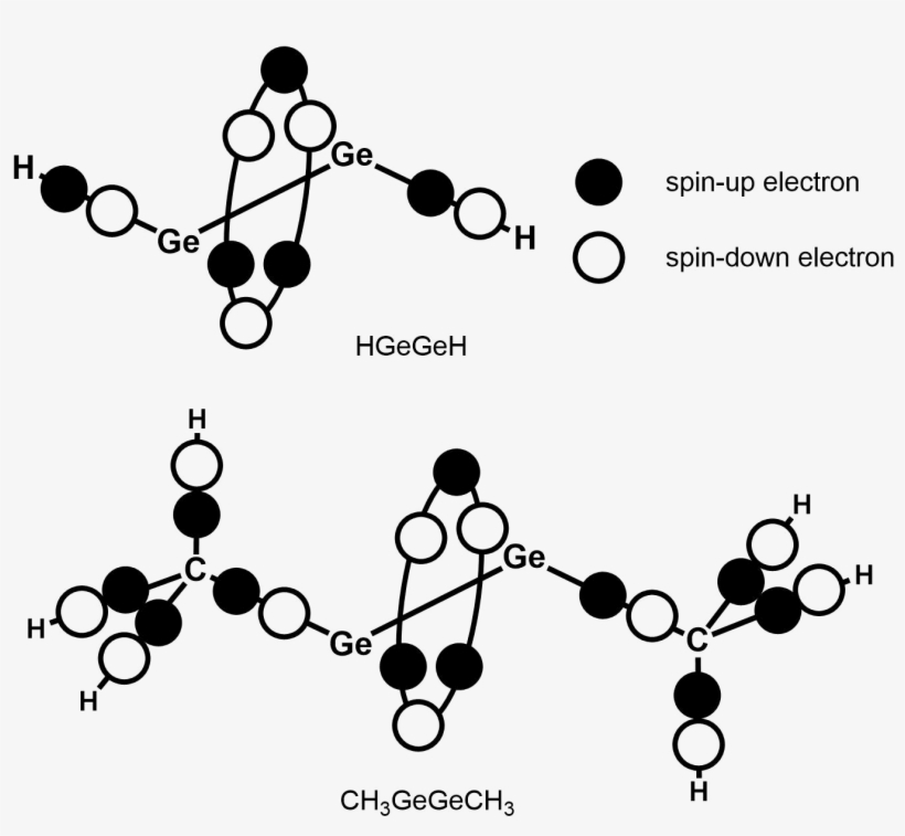 Linnett Double Quartet Representation Of Hgegeh And, transparent png download