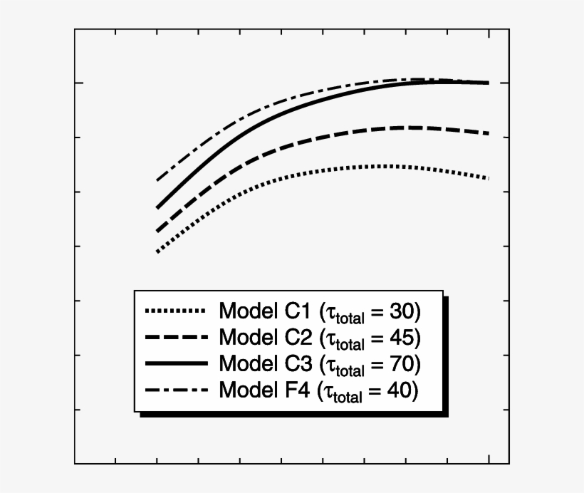 Limb-darkening Curves Of The Reflected Sunlight On - Number, transparent png download