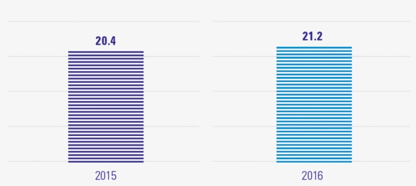 Net Sales Of Aldi North Group - Parallel, transparent png download