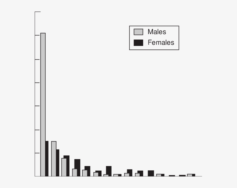 Group Size Distribution Of Male And Female Giraffe - Parallel, transparent png download