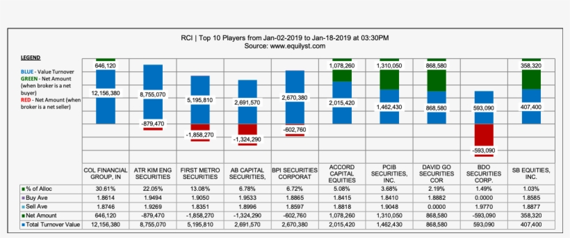 Roxas And Company Technical Stock Analysis - Net Income Of Jollibee, transparent png download