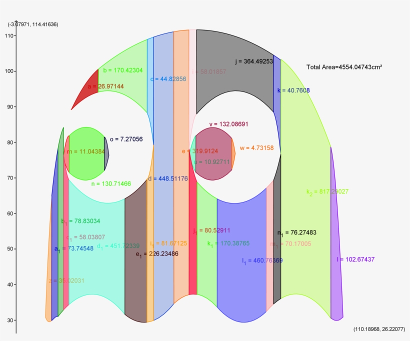 The Area Of Ghosts In Pac-man - Diagram, transparent png download