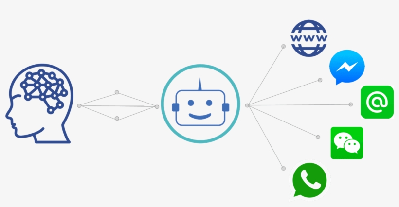 Automate Conversations Intelligently With Your Customers - Wechat, transparent png download