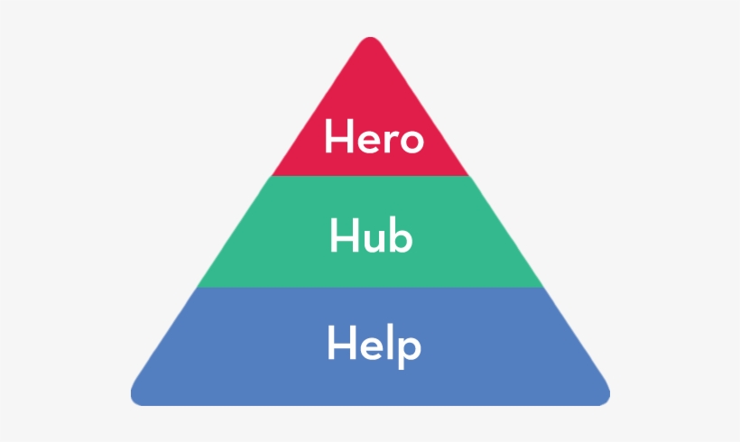 3 Strategies For Youtube Success In - Hero Hub Help, transparent png download