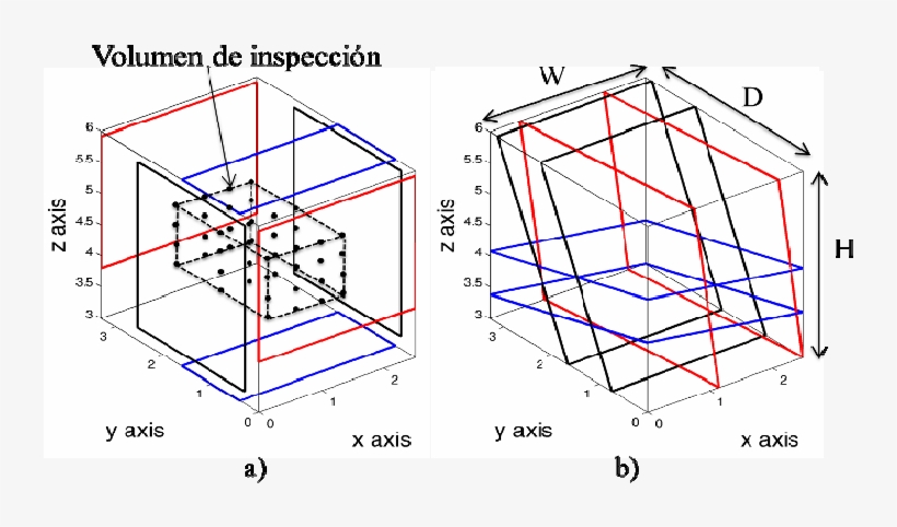 Dimensiones Del Volumen A Proteger, Volumen De Inspección - Diagram, transparent png download