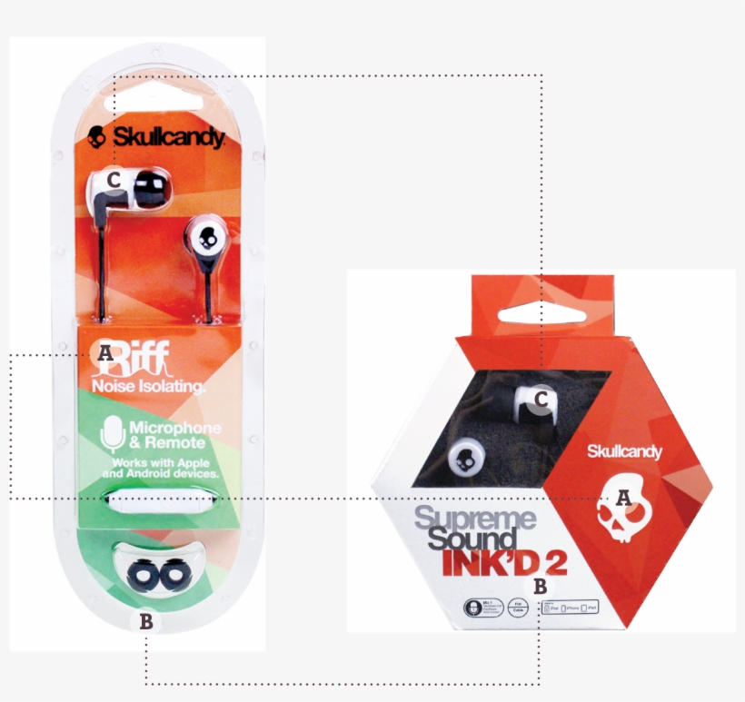 C Hard Plastic Clamshell Is Replaced With Easy To Open - Graphic Design, transparent png download