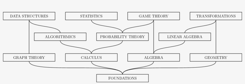 Elementary Maths For Gmt - Diagram, transparent png download