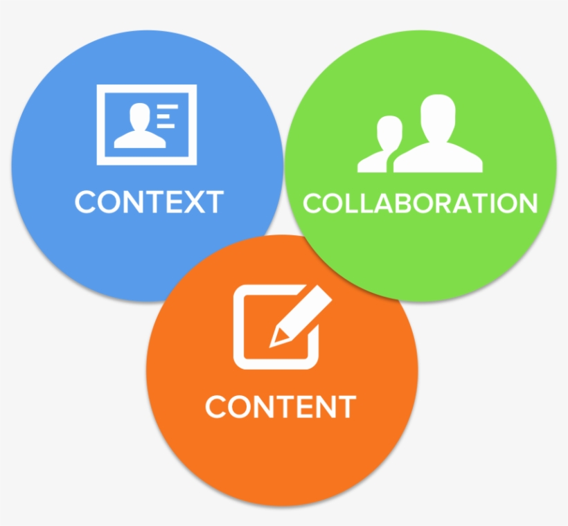 Your Top Questions On "social Selling" Answered By - Circle, transparent png download