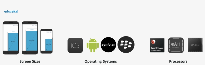 Mobile App Testing - Blackberry App World Icon, transparent png download