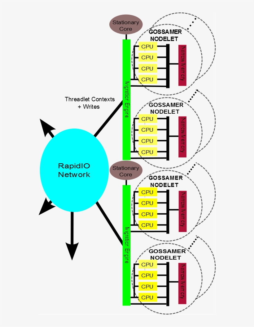 Emu R Api Download Emuarchitecture - Diagram | Transparent PNG Download | SeekPNG