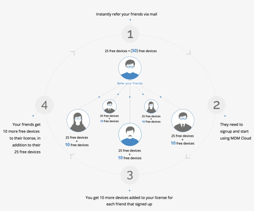 How Do I Refer My Friends - Circle, transparent png download