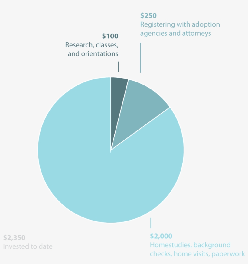 The Purpose Of This Gofundme Is To Raise A Small Portion - Diagram, transparent png download
