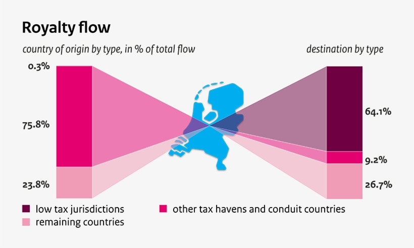 Image Conduit Country The Netherlands In The Spotlight - Graphic Design, transparent png download
