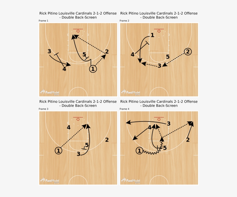 Fastmodel Sports® 🏀💻 On Twitter - Map, transparent png download