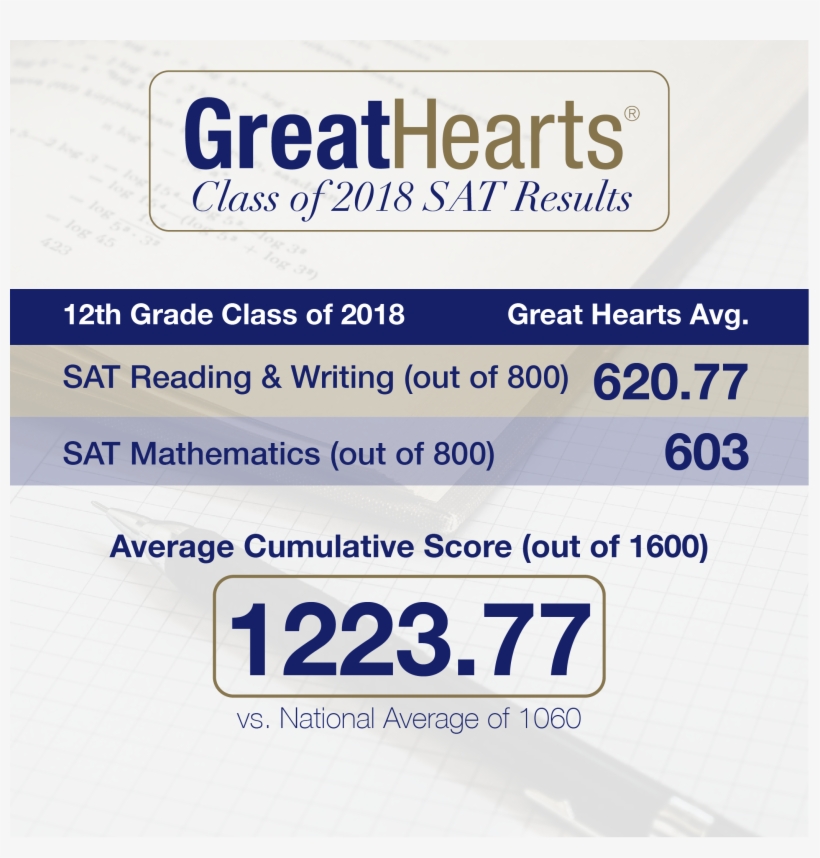 Kimberley Parker Liked This - Great Hearts Academies, transparent png download