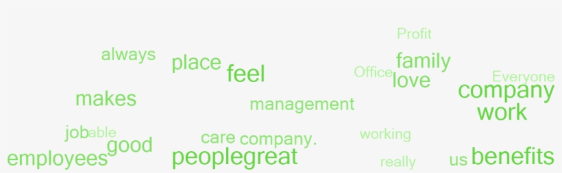 Why Employees Say This Is A Great Place To Work - Colorfulness, transparent png download