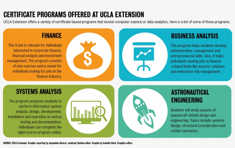 Ucla Needs More Stem-related Minors To Prepare Students - Stem Courses, transparent png download