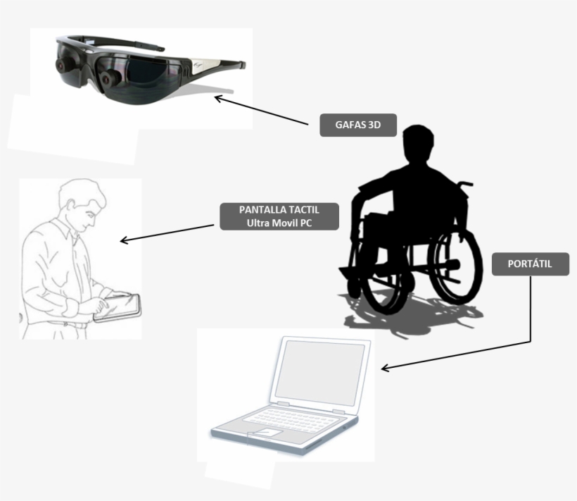 2009 2010 5 Patrac Sp3 A Vimacvirtual Innovation In - Vuzix Wrap 920, transparent png download