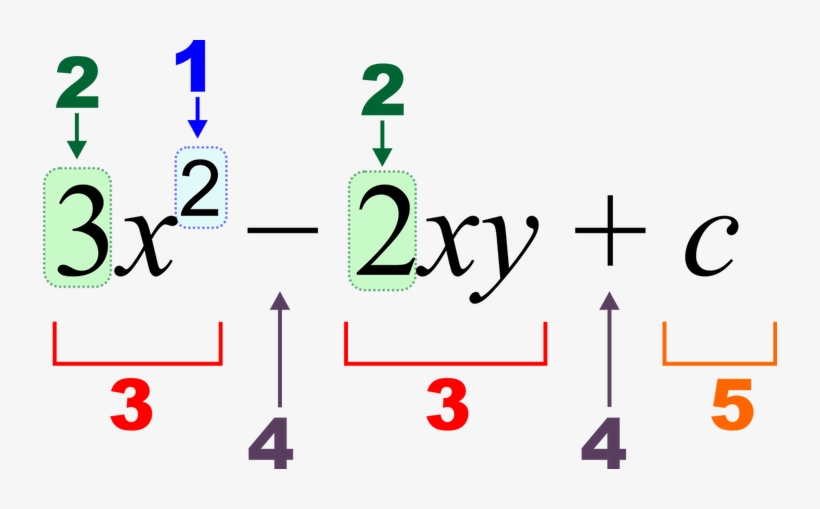 However, With Algebra, People Are Not Asked To Deal - Algebraic Expression, transparent png download