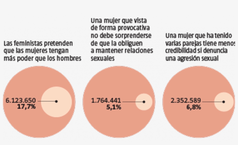 La Ultraderecha Contraria Al Feminismo Tiene Un Techo - Circle, transparent png download