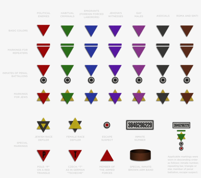 Pink Triangles Marked Homosexual Prisoners, In Practice - New Update Ios 10, transparent png download