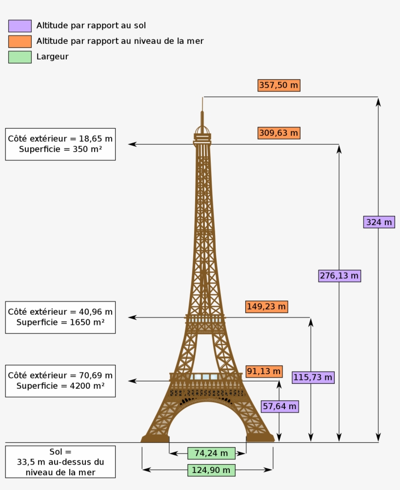 Open - Eiffel Tower Dimensions, transparent png download