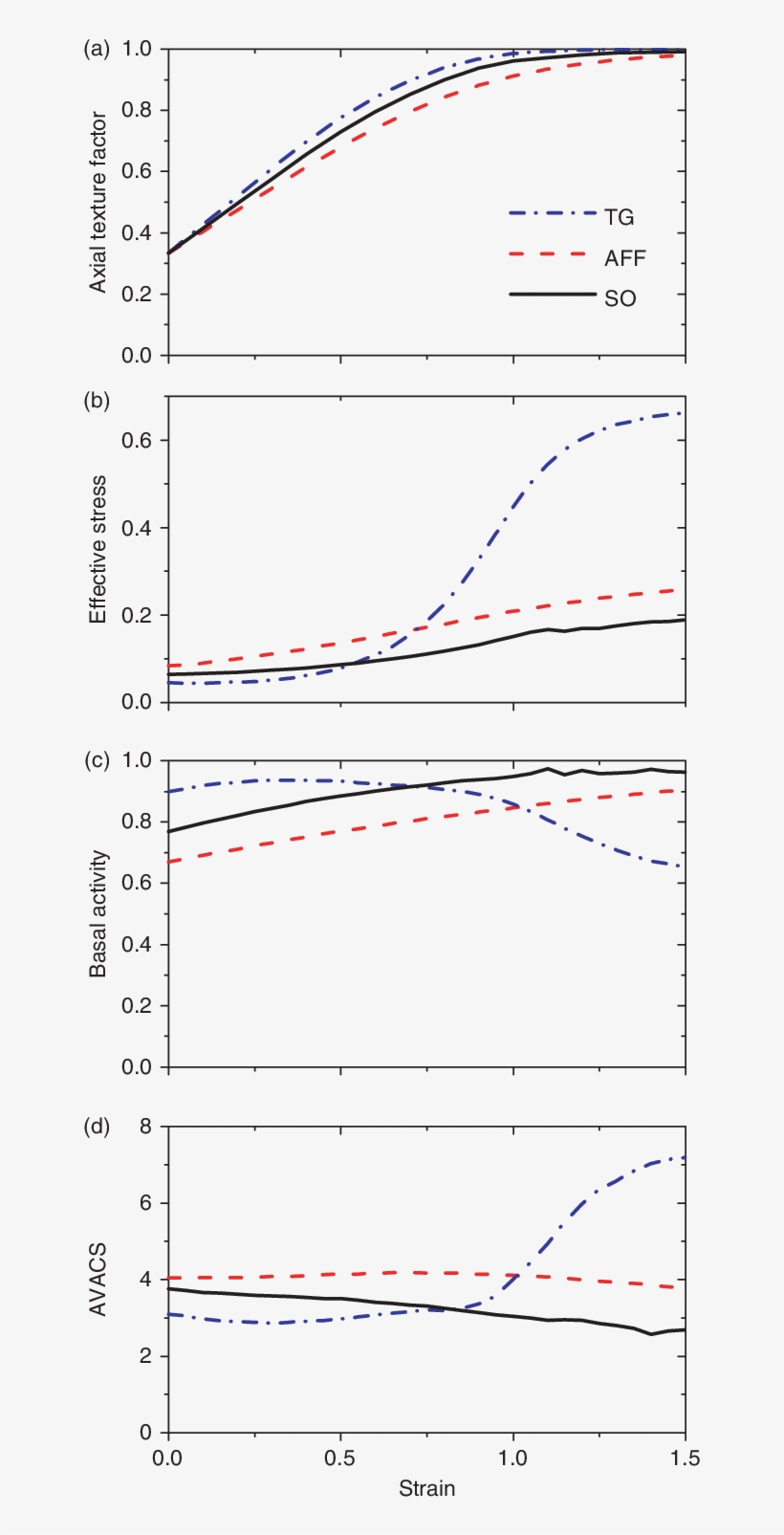 Simulation Of Compression Of An Ice Polycrystal - Diagram, transparent png download