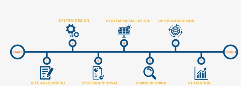 How The Solar Energy Power Model Works - Circle, transparent png download