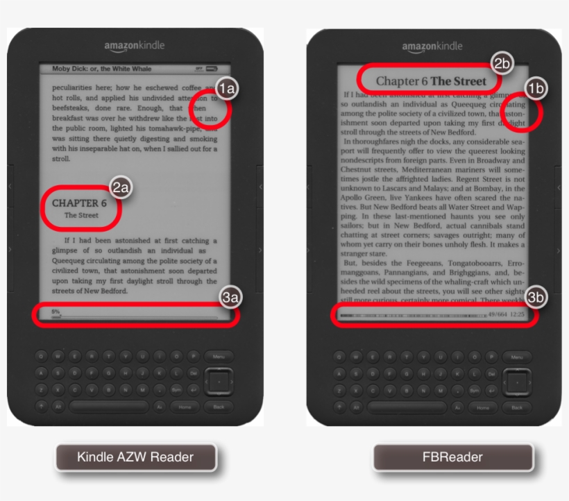 Comparison Of Original Kindle Azw Reader And Fbkindle - Blog, transparent png download