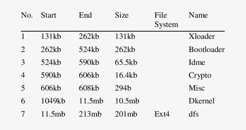 Amazon Kindle Fire Hd Partition Table - Feelings Bingo, transparent png download