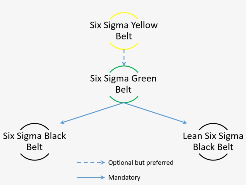 Certification, Prerequisite, Target Audience, Cost - Diagram, transparent png download