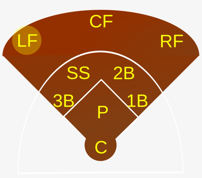 Pitcher Position In Baseball, transparent png download