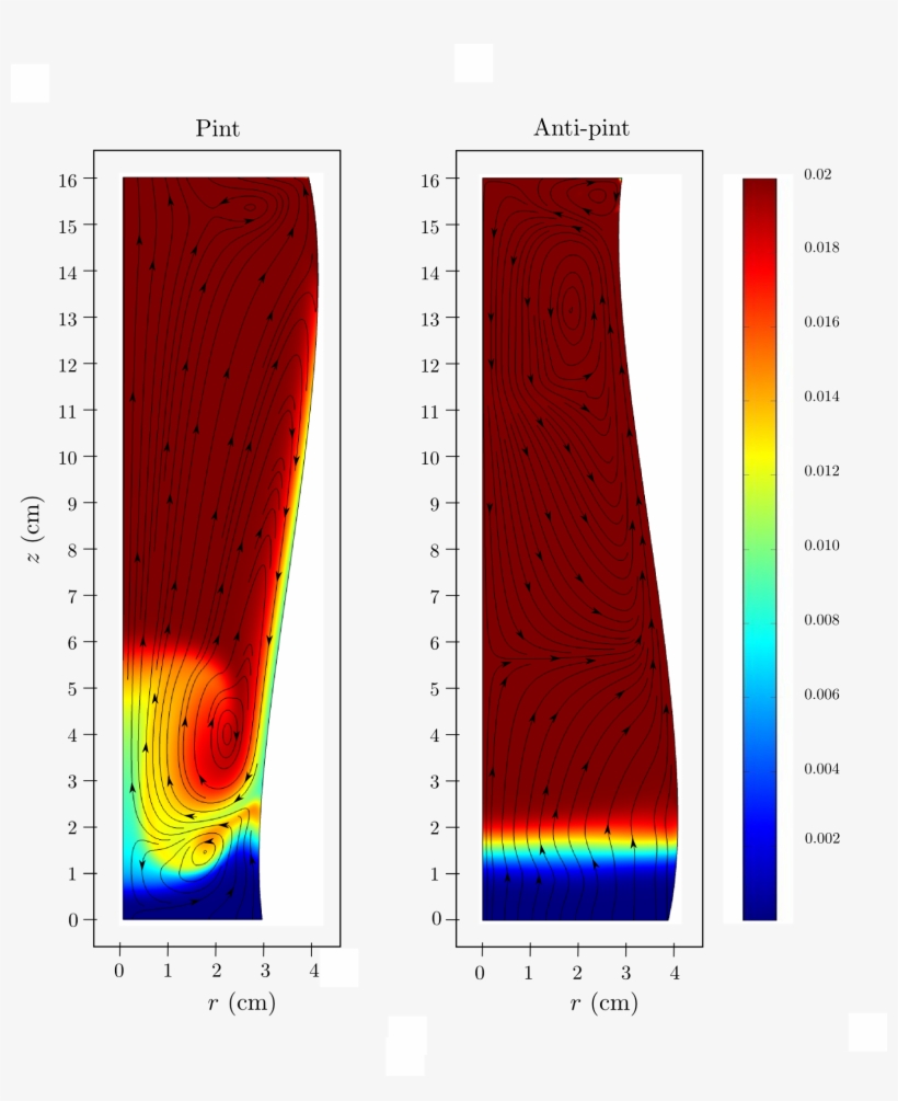 “anti-pint” - Guinness, transparent png download