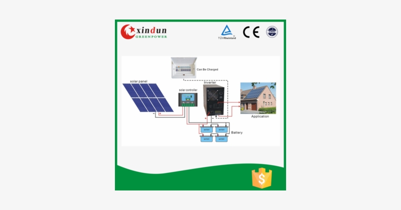 Hybrid Solar Panel System 1kw Solar System For Home - Solar Panel With Charge Controller Circuit Diagram, transparent png download