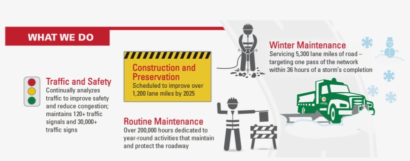 Category Navigation - Graphic Design, transparent png download