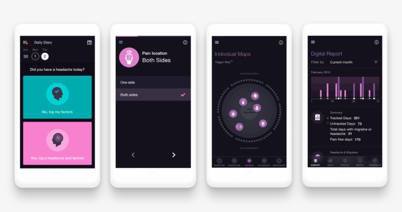 Instead Of Paying To Access All Its Features, There - Iphone, transparent png download