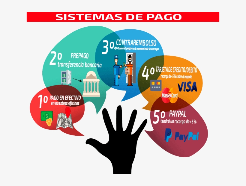 Compras En Oficina Con Asesoría De Un Comercial Tendrán - Powerpoint Nice Design Bullet Points, transparent png download