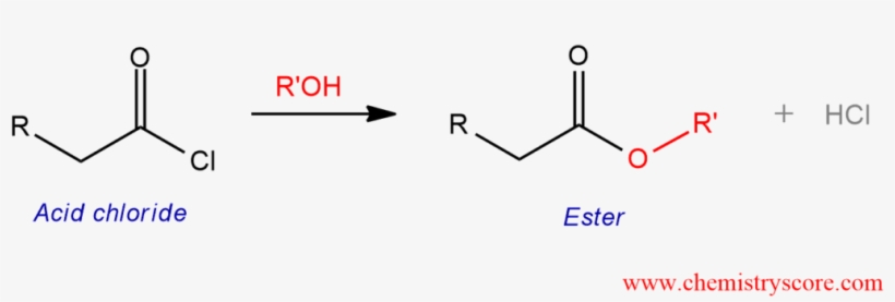 Conversion To Esters [roh] Explained - Diagram, transparent png download