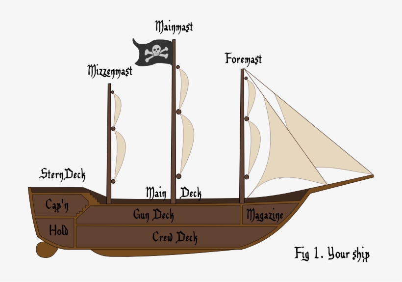 Meanwhile We're Working On The More Detailed Mechanics - Sail, transparent png download