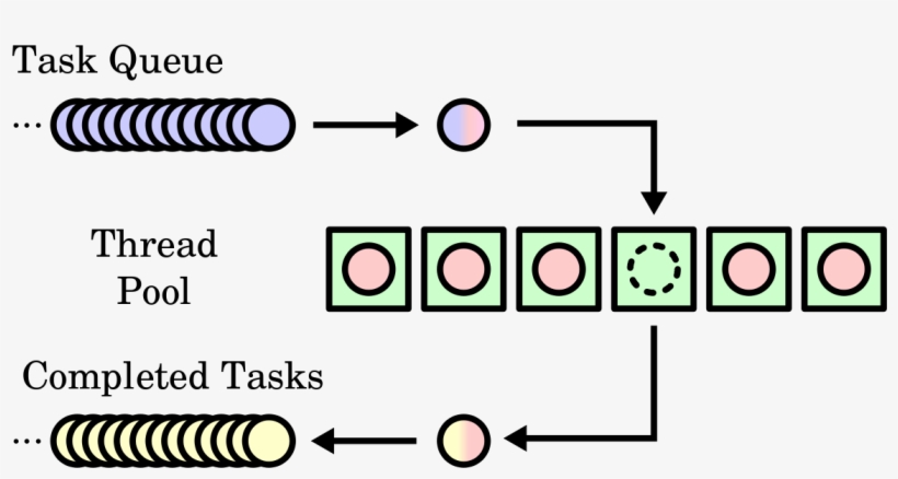 Thread Pool, transparent png download