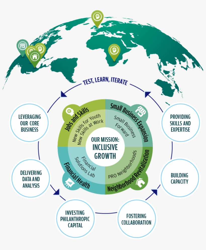 Model For Driving Inclusive Growth - Intermediate Accounting Ifrs Edition 3rd Edition, transparent png download