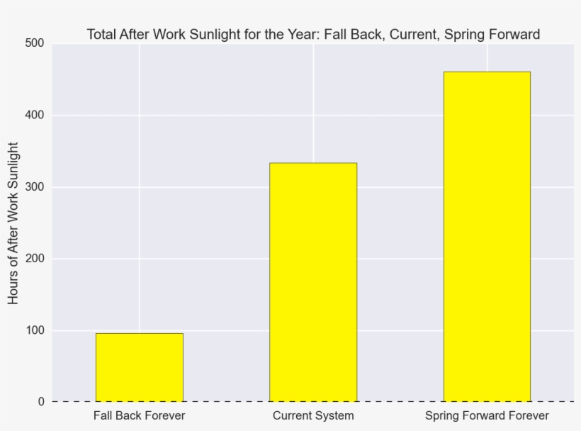 If We Ditch The Clock-changing Hassle And Stump For - Pattern, transparent png download