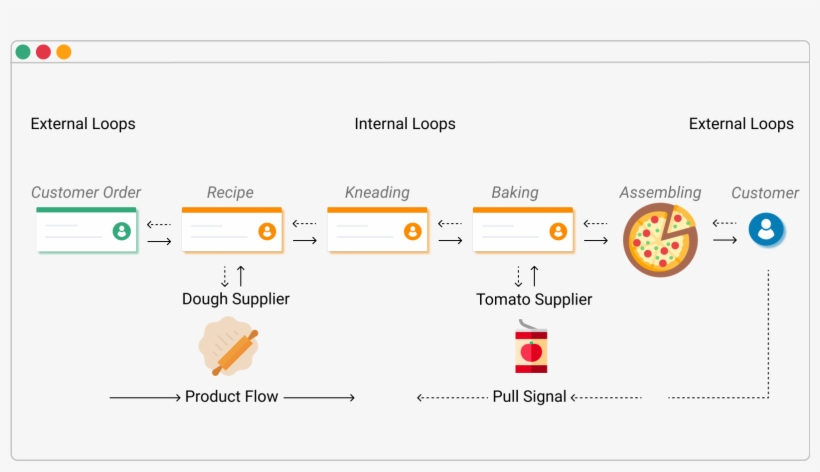 Pull System, transparent png download