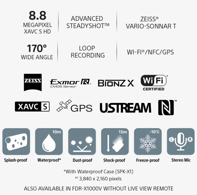 Fdr X1000vr Specifications Fdr X1000vr Specifications - Number, transparent png download