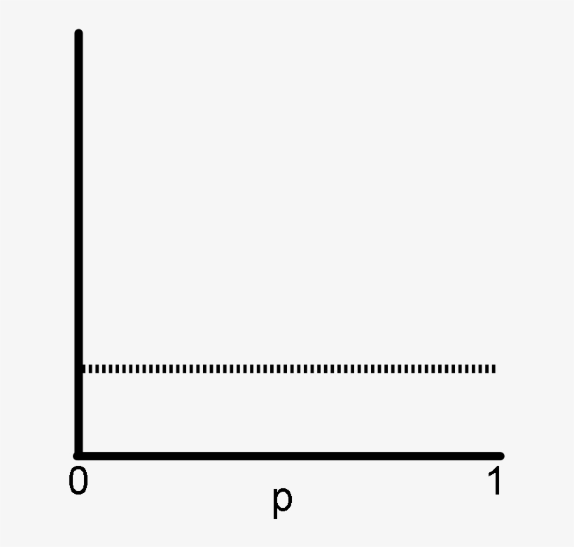 1 - White - Paper Product, transparent png download