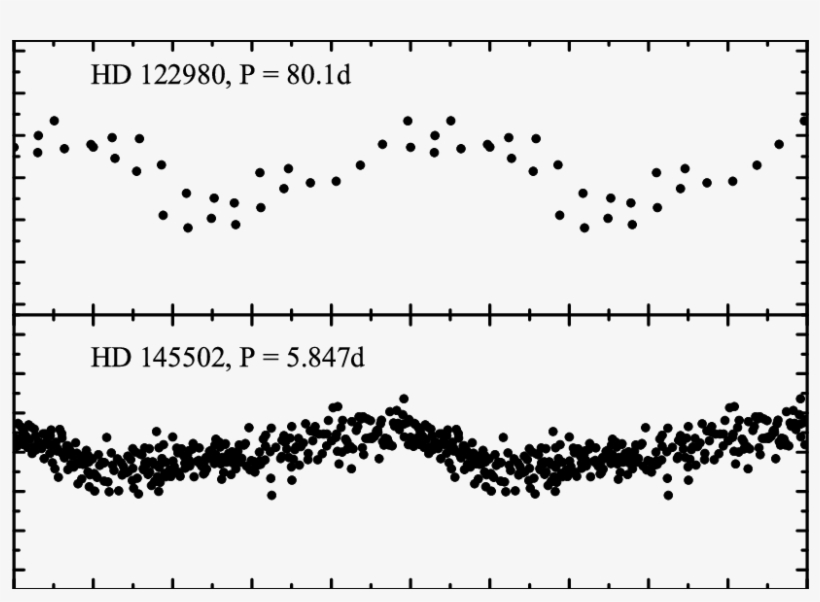 The Phase Binned Light Curves For Hd 122980 And - Illustration, transparent png download