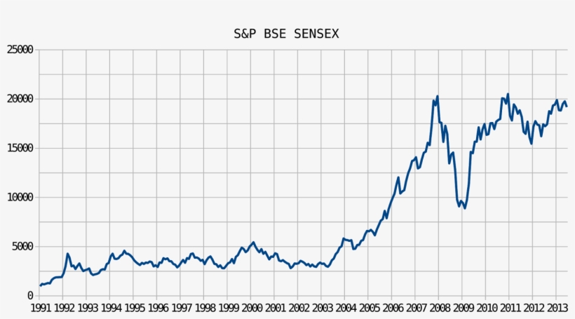 Factors Resposible For Change In Indian Stock Market - Bse Sensex Chart, transparent png download