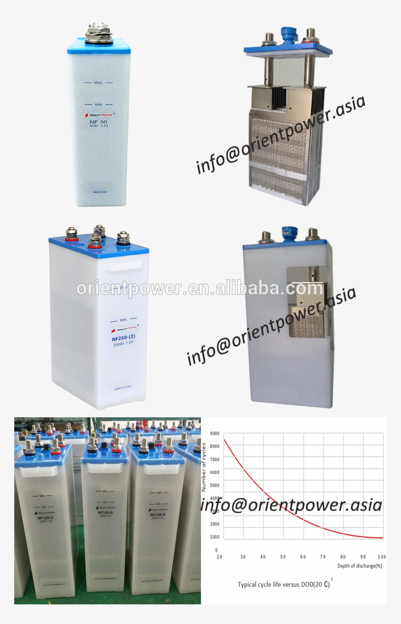 2v Nife Battery Nickel Iron Battery 120ah Special Design - Water Bottle, transparent png download