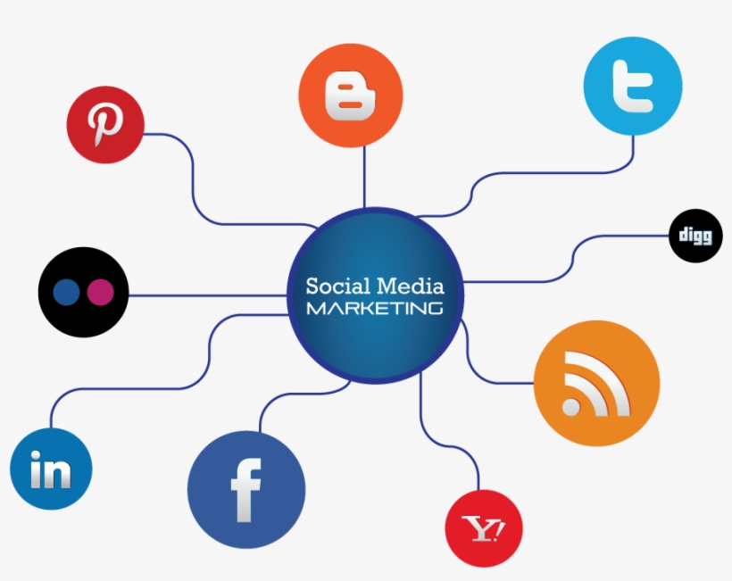 5 Low Cost Promotion Tips For Small Travel Agencies - Social Networking Service Definition, transparent png download